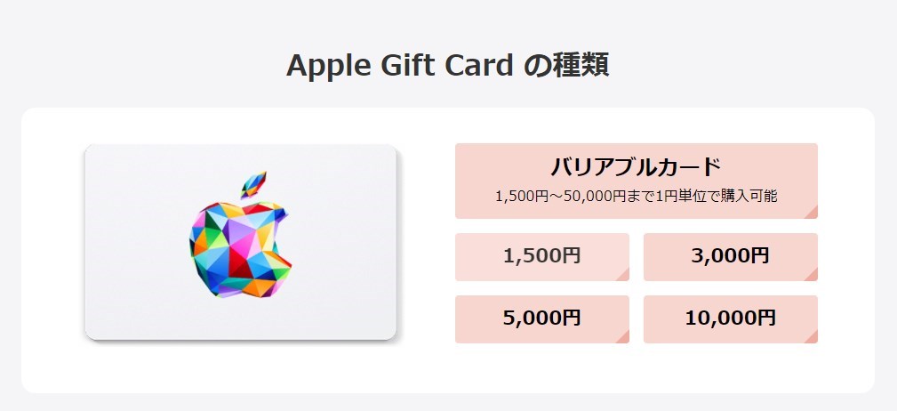 楽天でAppleGiftCard購入手順2